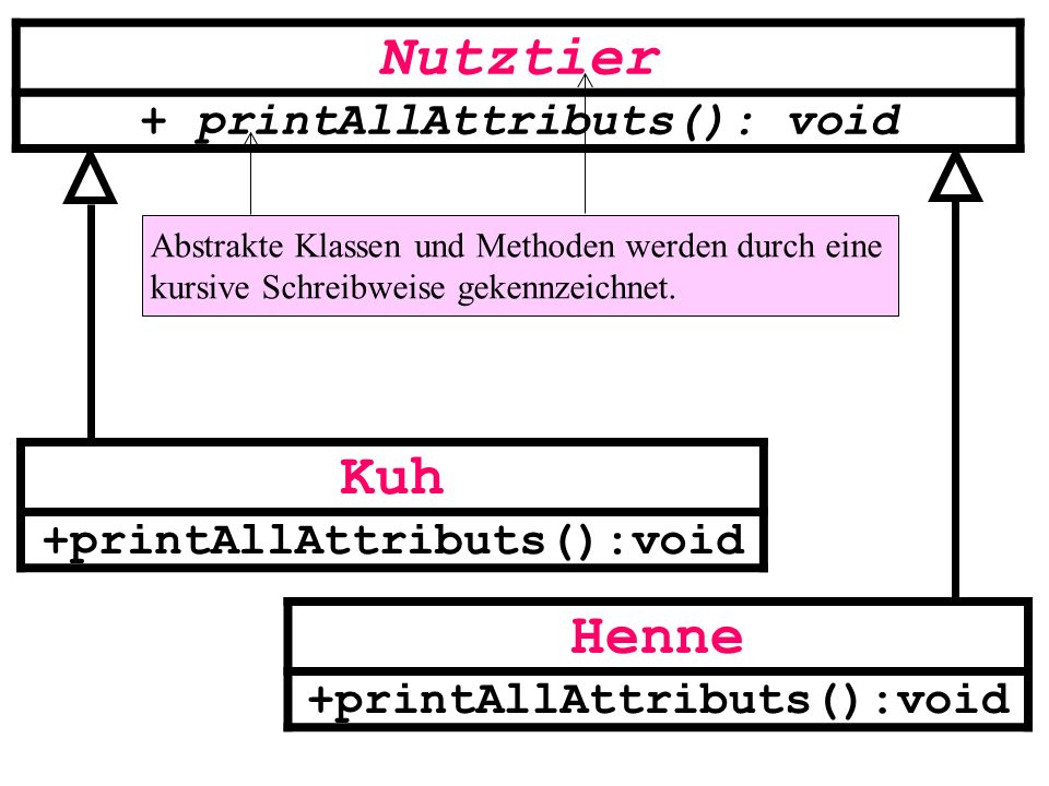 Nutztier Kuh Henne + printAllAttributs(): void
