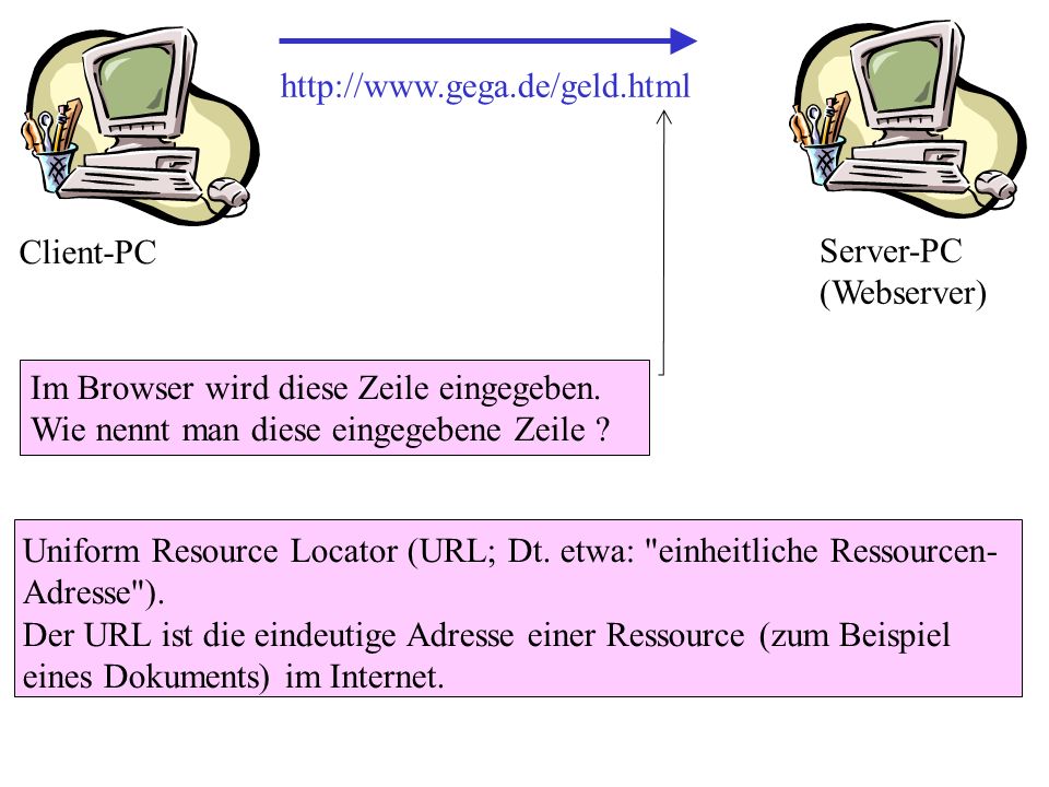 Client-PC. Server-PC (Webserver) Im Browser wird diese Zeile eingegeben. Wie nennt man diese eingegebene Zeile