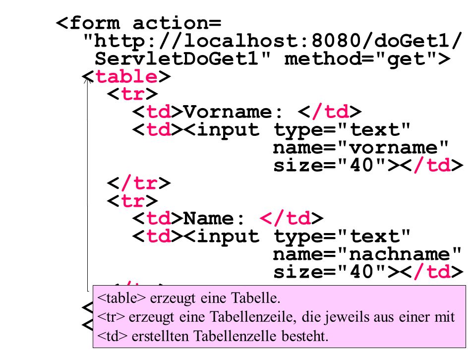 ServletDoGet1 method= get > <table> <tr>