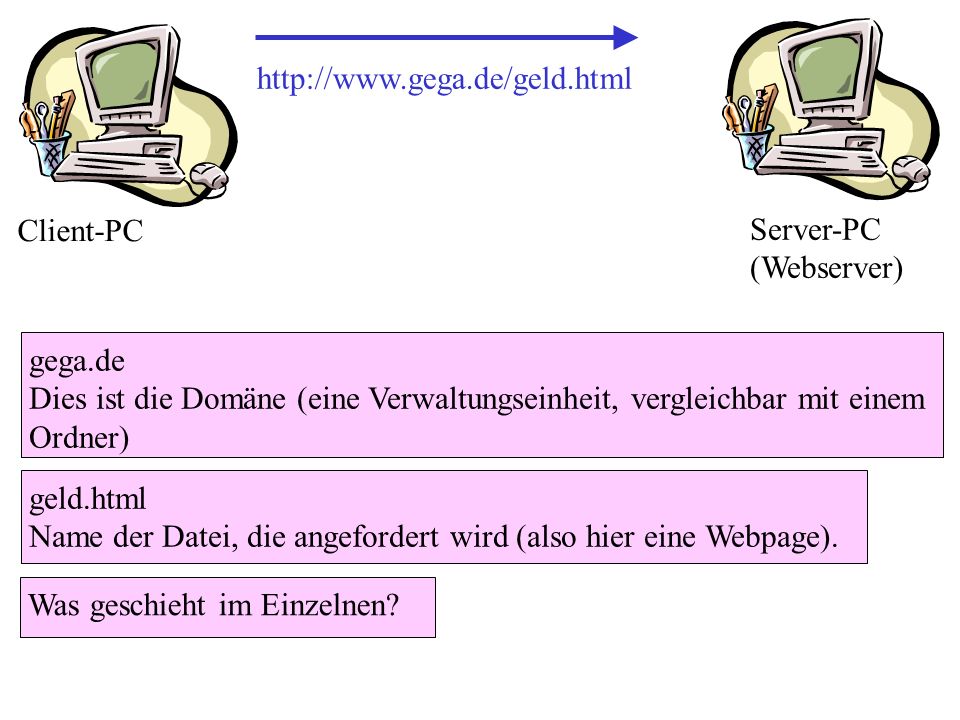 Client-PC. Server-PC (Webserver) gega.de.