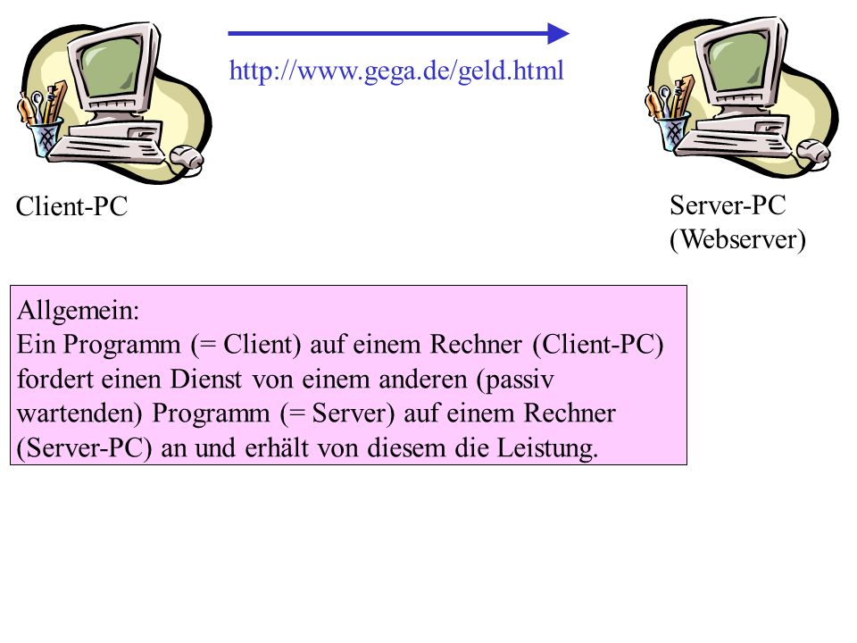 Client-PC. Server-PC (Webserver)