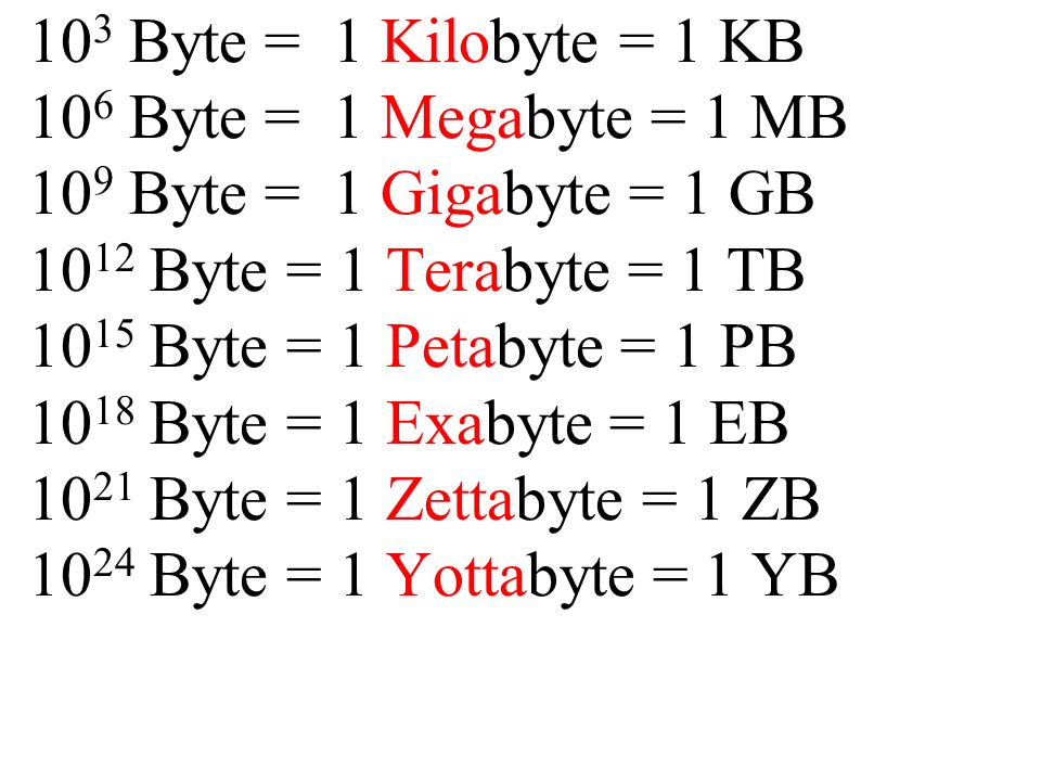 103 Byte = 1 Kilobyte = 1 KB 106 Byte = 1 Megabyte = 1 MB 109 Byte = 1 Gigabyte = 1 GB 1012 Byte = 1 Terabyte = 1 TB 1015 Byte = 1 Petabyte = 1 PB 1018 Byte = 1 Exabyte = 1 EB 1021 Byte = 1 Zettabyte = 1 ZB 1024 Byte = 1 Yottabyte = 1 YB
