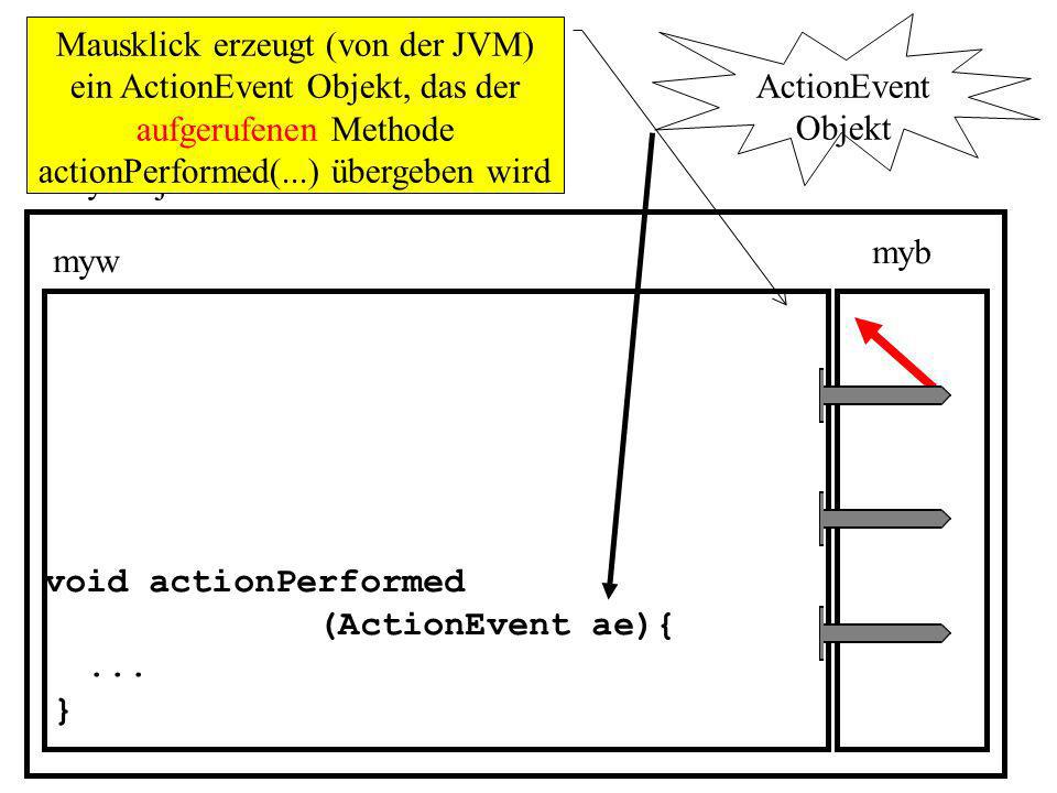 Mausklick erzeugt (von der JVM) ein ActionEvent Objekt, das der aufgerufenen Methode actionPerformed(...) übergeben wird