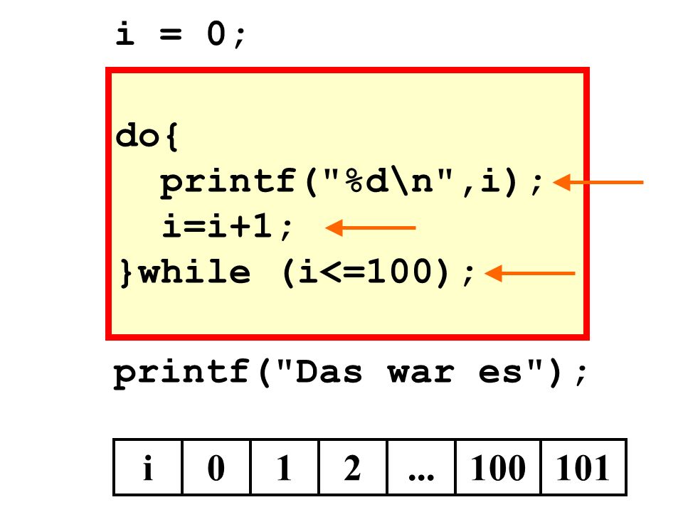 i = 0; do{ printf( %d\n ,i); i=i+1; }while (i<=100); printf( Das war es ); i