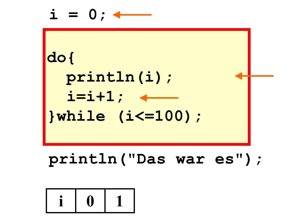 i = 0; do{ println(i); i=i+1; }while (i<=100); println( Das war es ); i 1