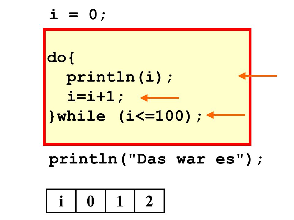 i = 0; do{ println(i); i=i+1; }while (i<=100); println( Das war es ); i 1 2
