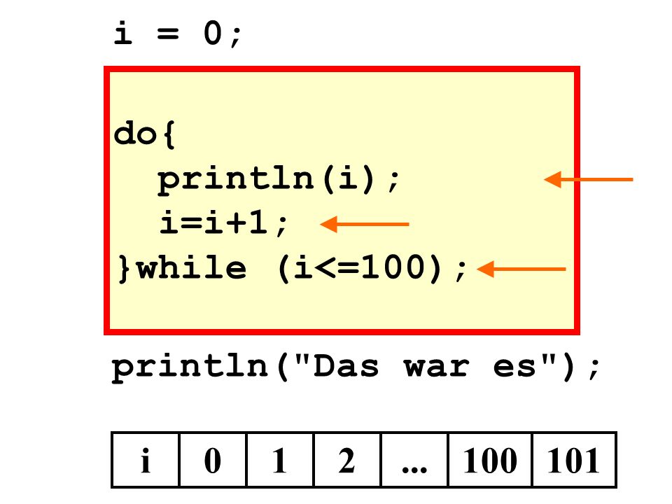 i = 0; do{ println(i); i=i+1; }while (i<=100); println( Das war es ); i