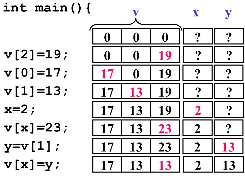 int main(){ v. x. y. 19. v[2]=19; v[0]=17; v[1]=13;
