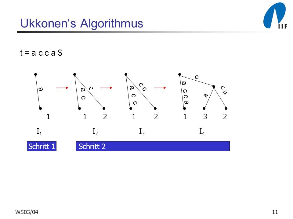 Ukkonen‘s Algorithmus