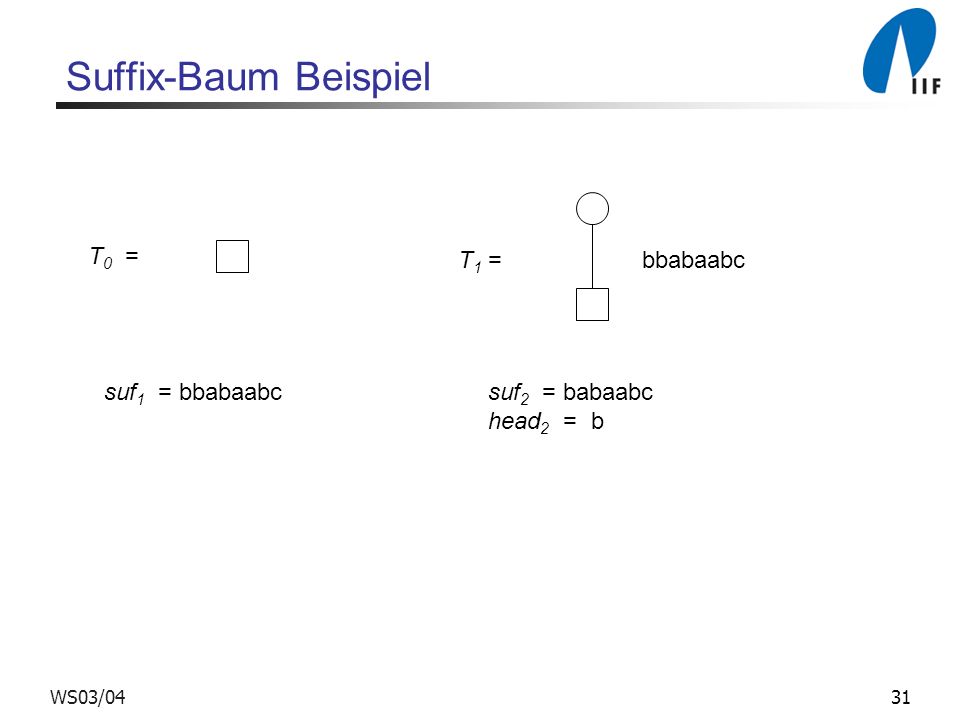 Suffix-Baum Beispiel T0 = T1 = bbabaabc suf1 = bbabaabc suf2 = babaabc