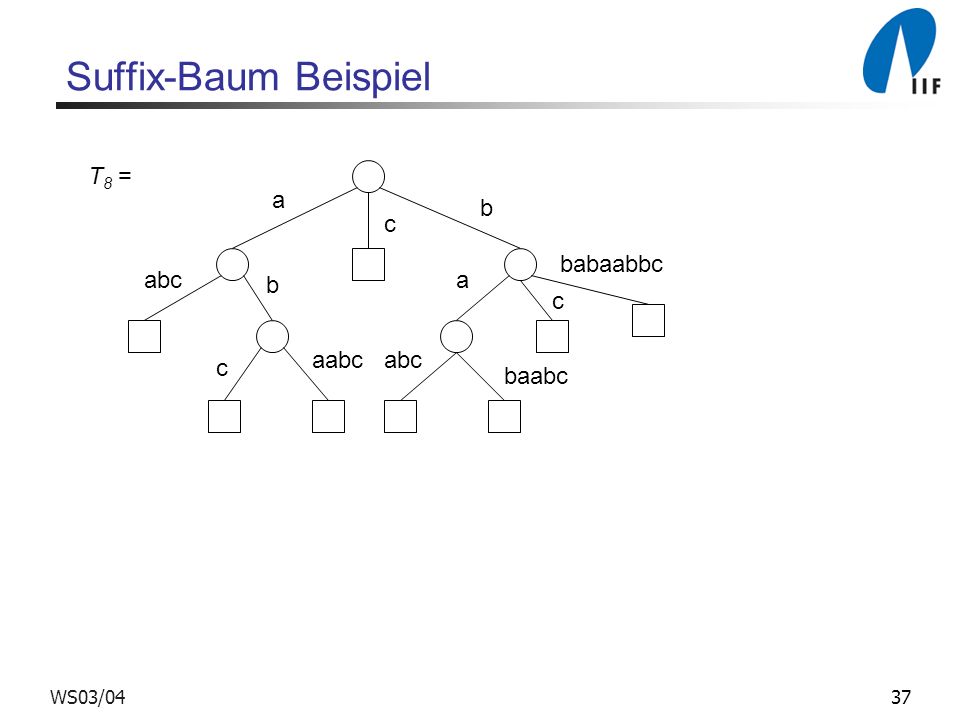 Suffix-Baum Beispiel T8 = a b c babaabbc abc b a c aabc abc c baabc