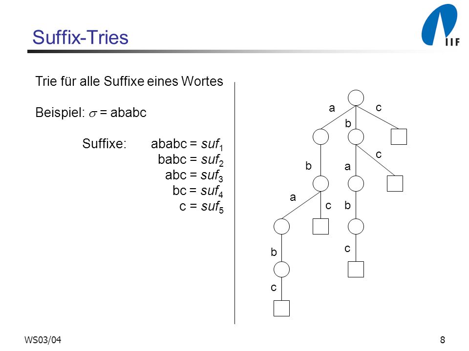 Suffix-Tries Trie für alle Suffixe eines Wortes Beispiel:  = ababc