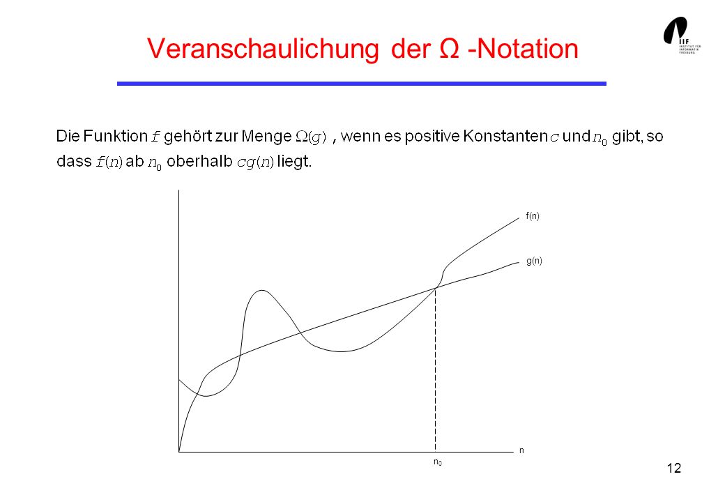 Veranschaulichung der Ω -Notation