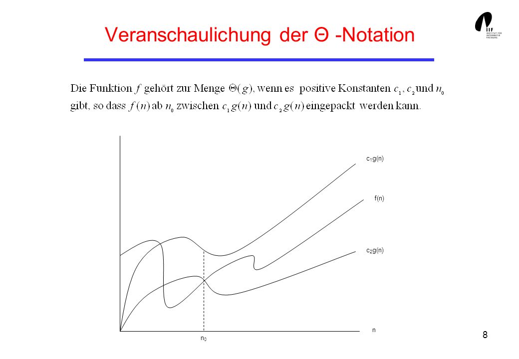 Veranschaulichung der Θ -Notation