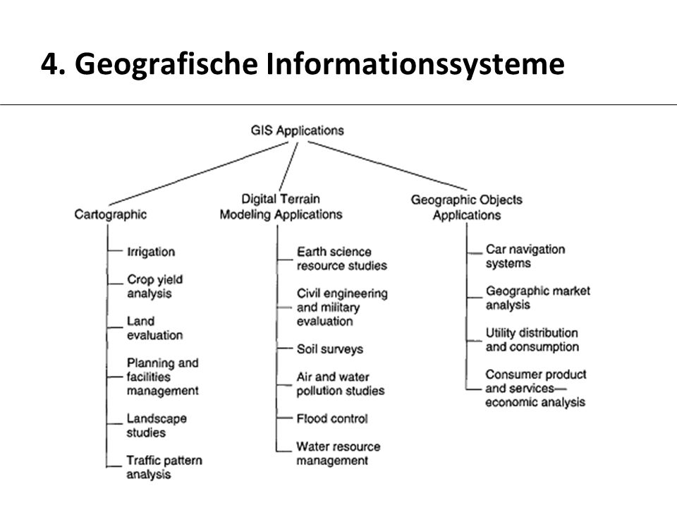 4. Geografische Informationssysteme