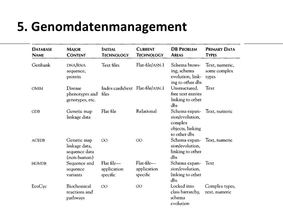 5. Genomdatenmanagement