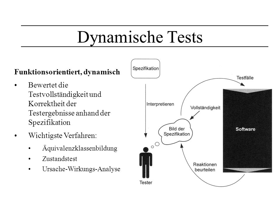 Dynamische Tests Funktionsorientiert, dynamisch