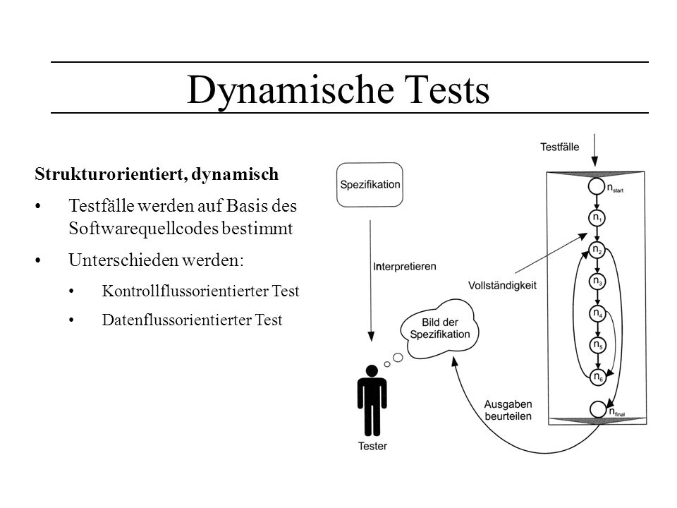 Dynamische Tests Strukturorientiert, dynamisch