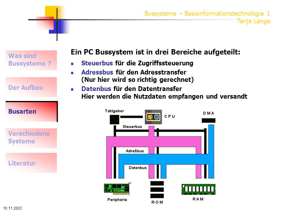 Ein PC Bussystem ist in drei Bereiche aufgeteilt: