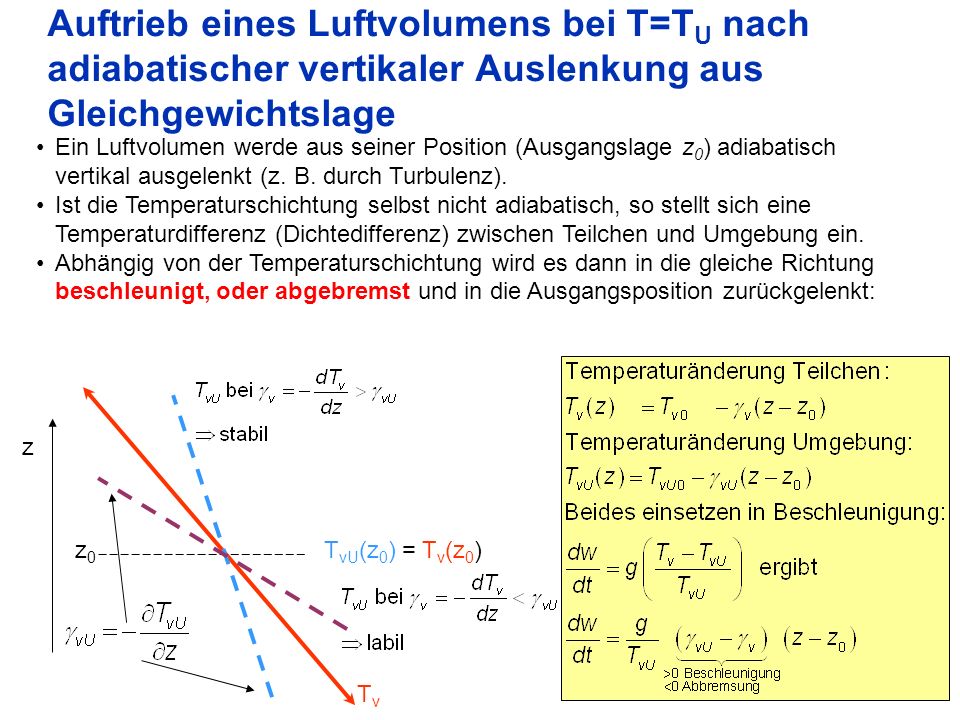 Auftrieb eines Luftvolumens bei T=TU nach adiabatischer vertikaler Auslenkung aus Gleichgewichtslage