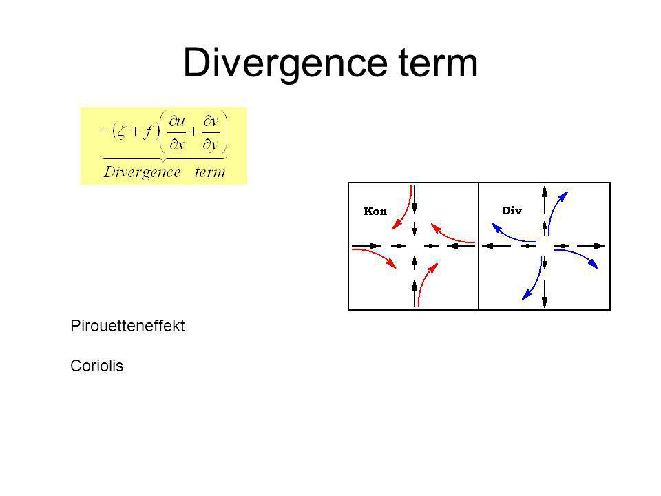 Divergence term Pirouetteneffekt Coriolis