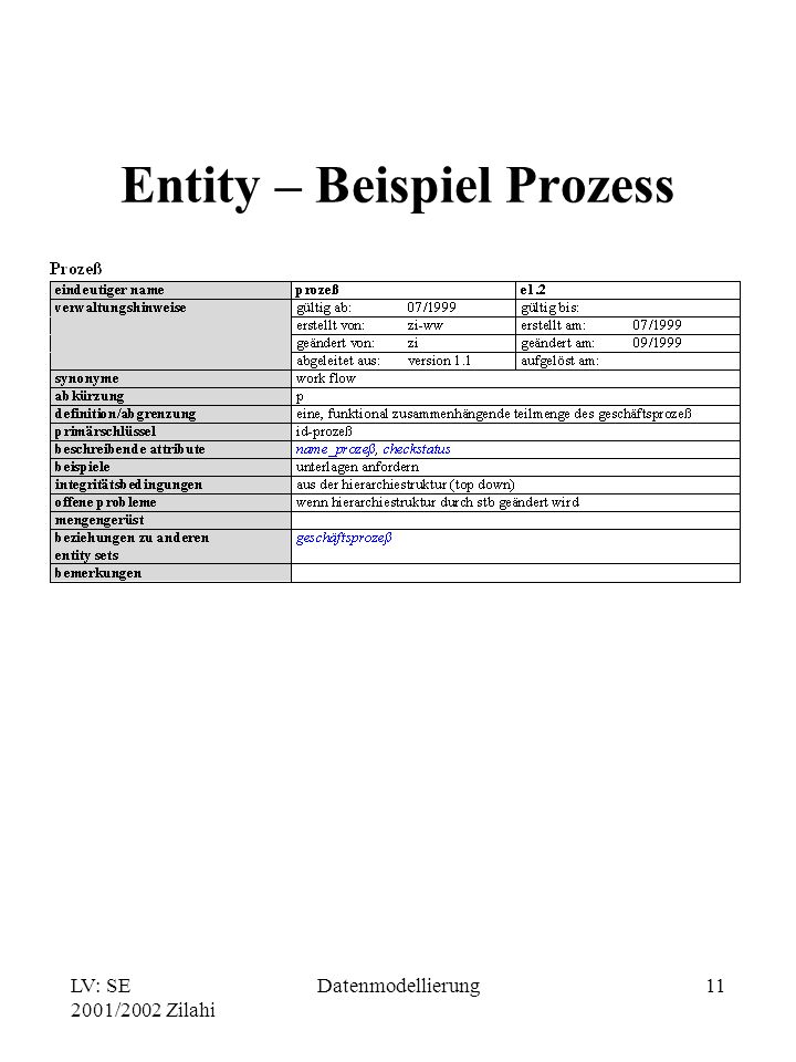 Entity – Beispiel Prozess