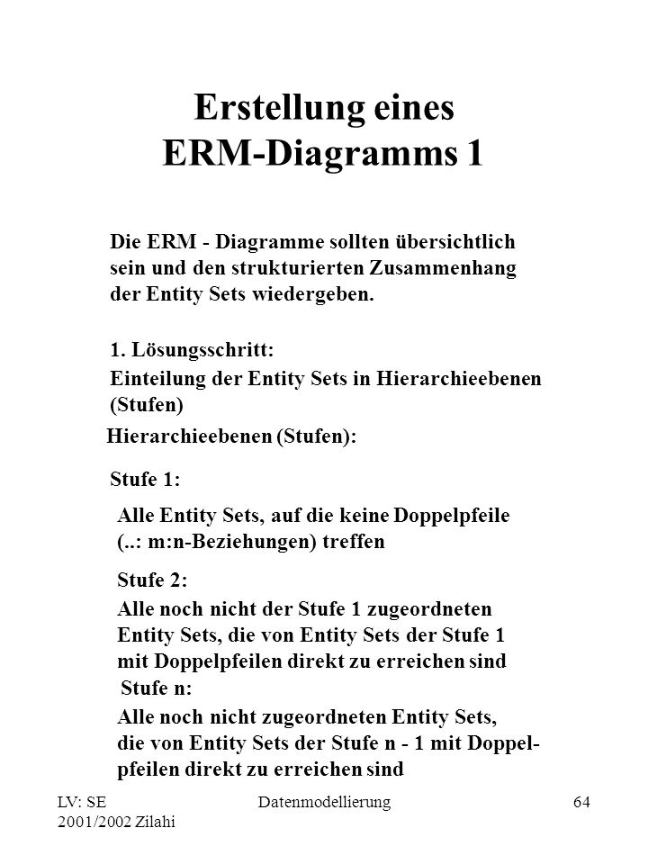 Erstellung eines ERM-Diagramms 1