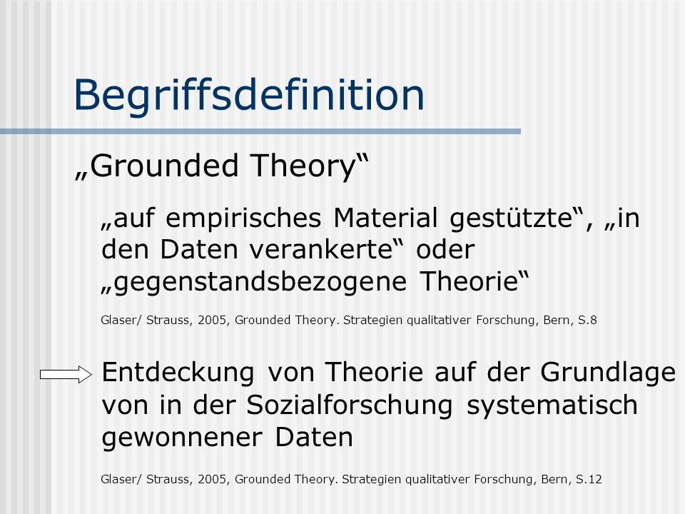 Begriffsdefinition „Grounded Theory