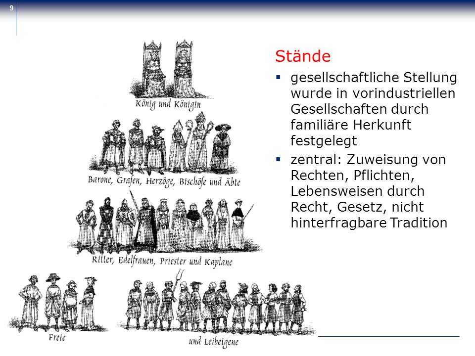 Stände gesellschaftliche Stellung wurde in vorindustriellen Gesellschaften durch familiäre Herkunft festgelegt.