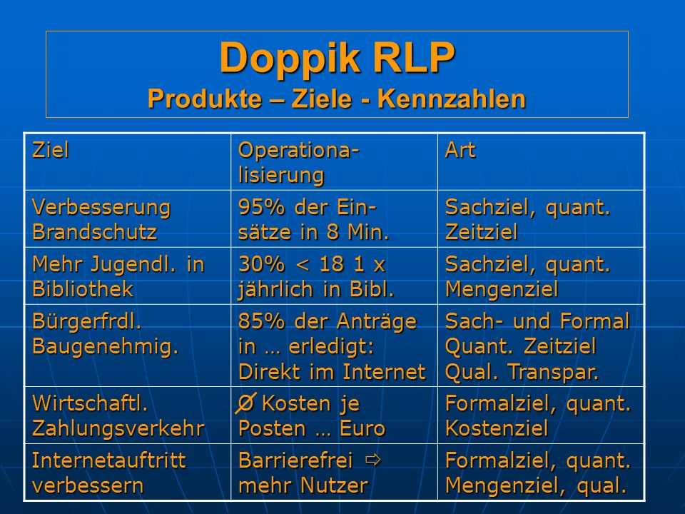 Doppik RLP Produkte – Ziele - Kennzahlen