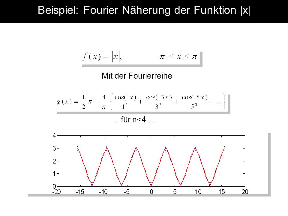 Beispiel: Fourier Näherung der Funktion |x|