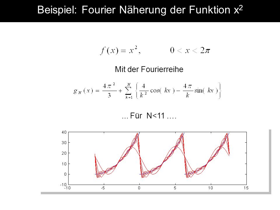 Beispiel: Fourier Näherung der Funktion x2