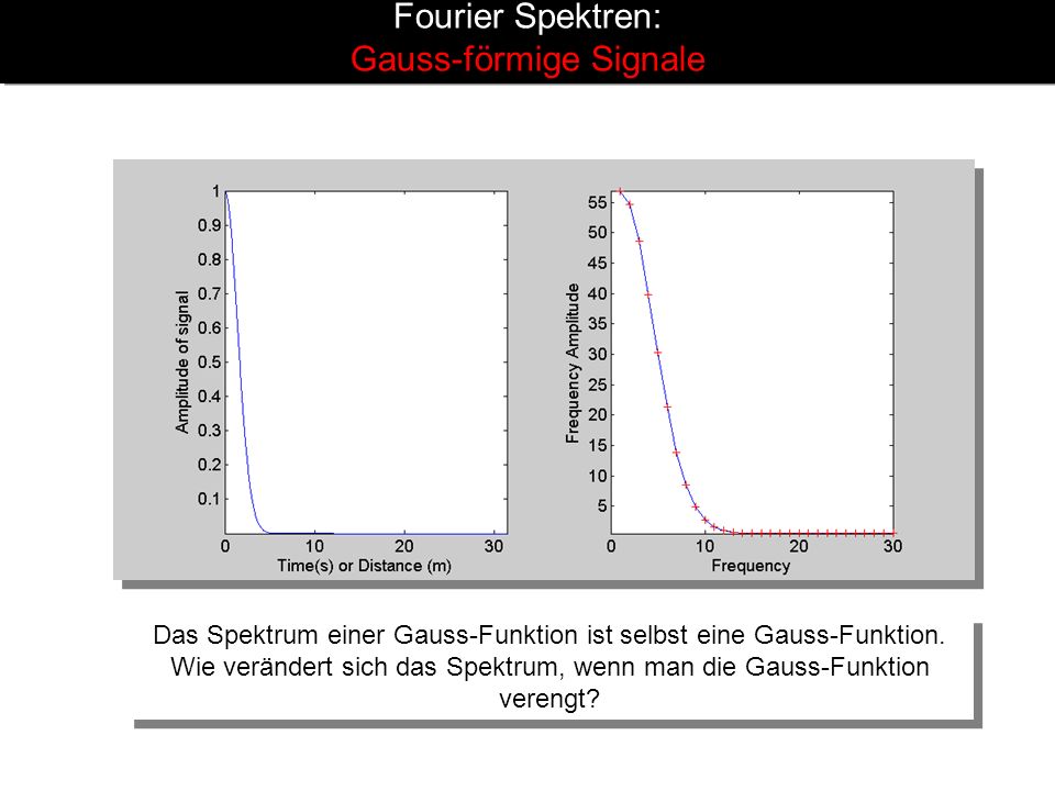 Fourier Spektren: Gauss-förmige Signale