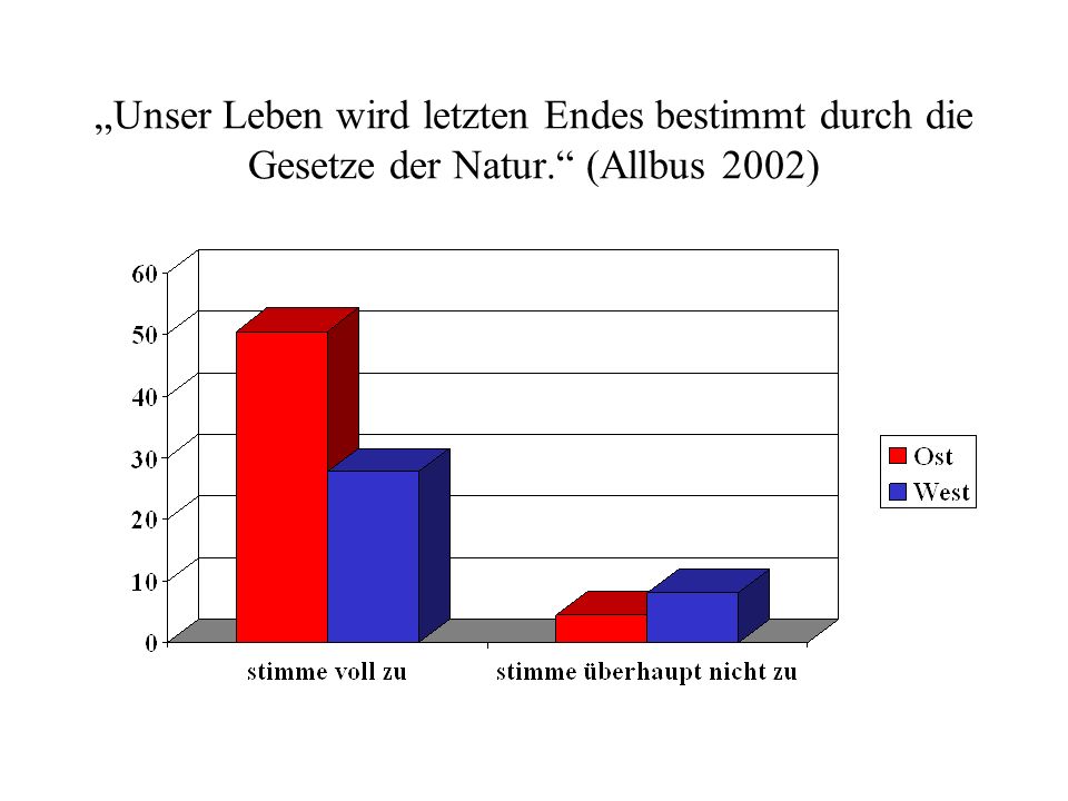 „Unser Leben wird letzten Endes bestimmt durch die Gesetze der Natur