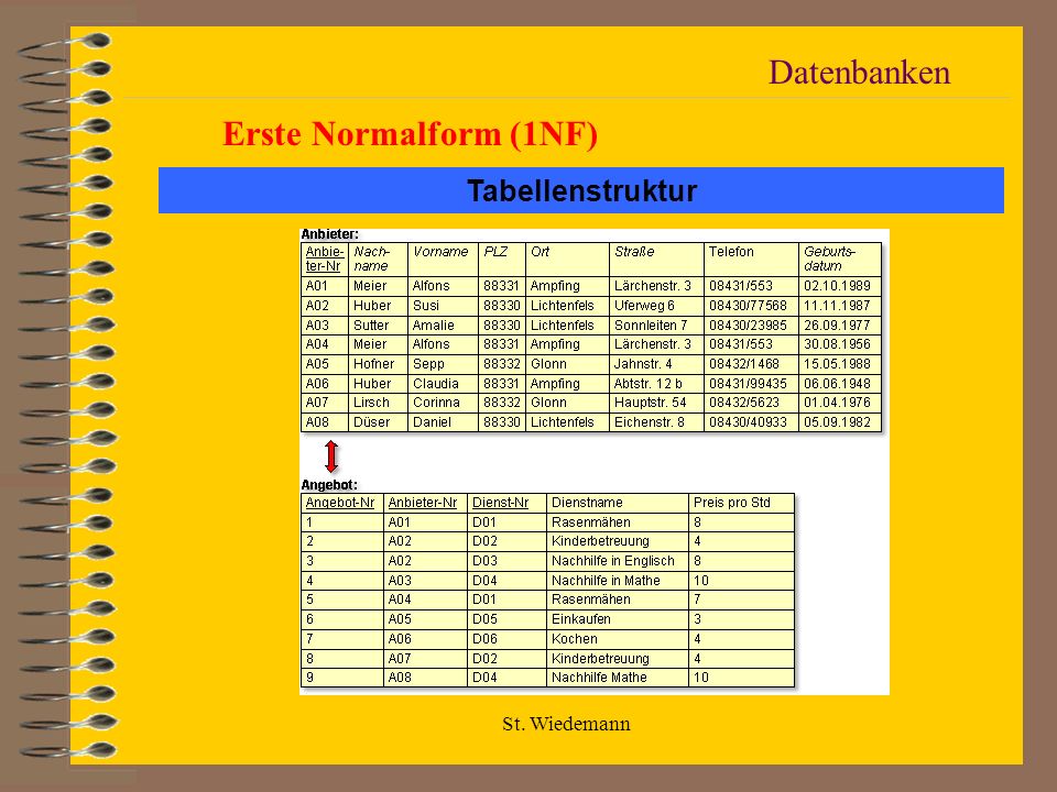 Datenbanken Erste Normalform (1NF) Tabellenstruktur St. Wiedemann