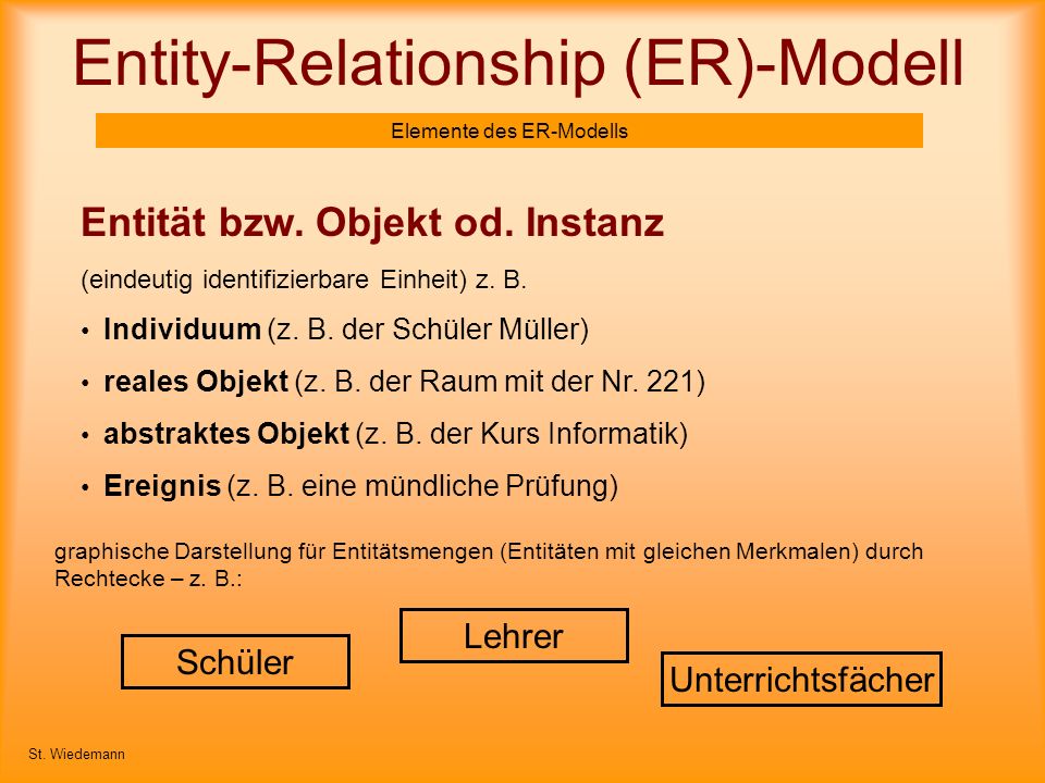 Entity-Relationship (ER)-Modell