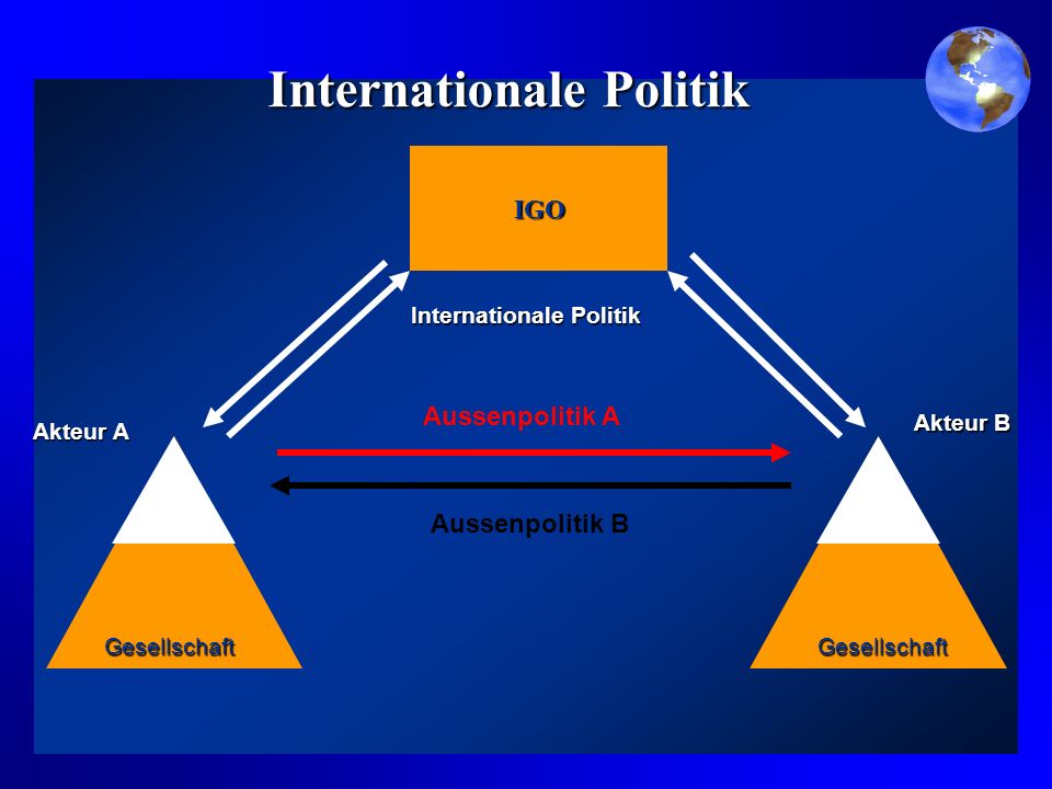 Internationale Politik