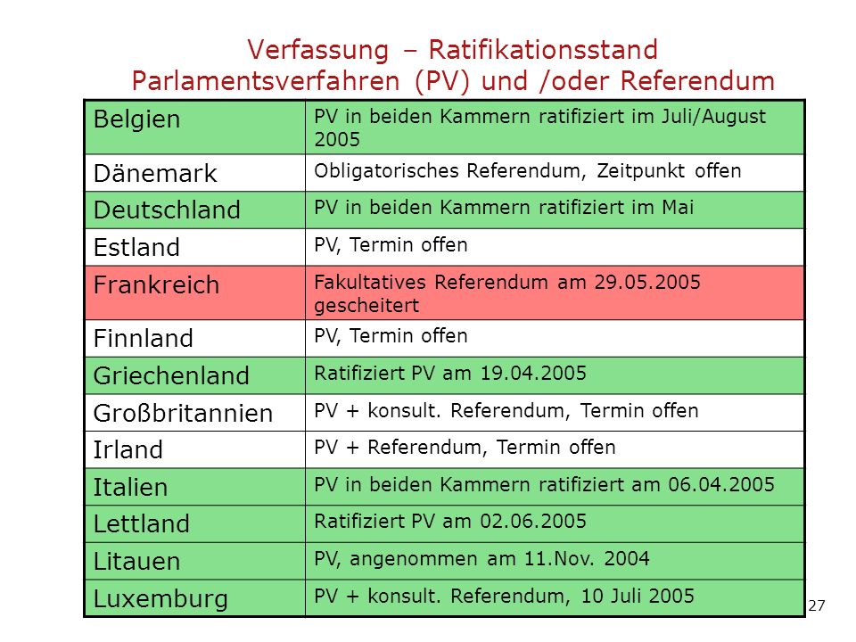 Verfassung – Ratifikationsstand Parlamentsverfahren (PV) und /oder Referendum