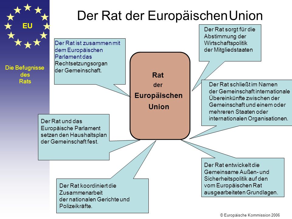 Der Rat der Europäischen Union