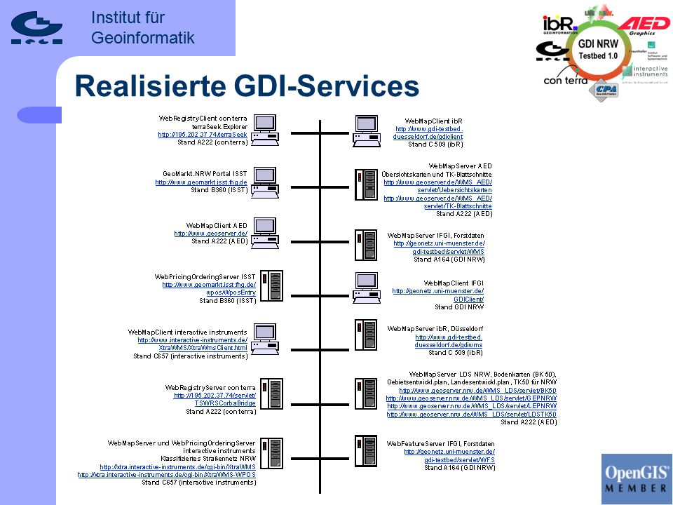 Realisierte GDI-Services