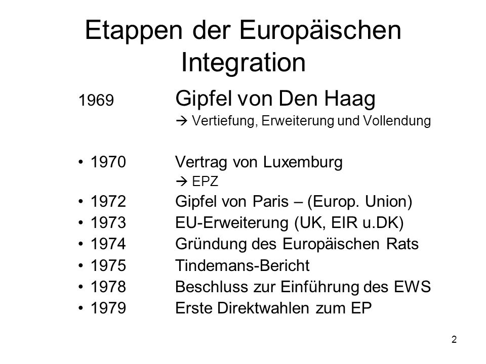 Etappen der Europäischen Integration