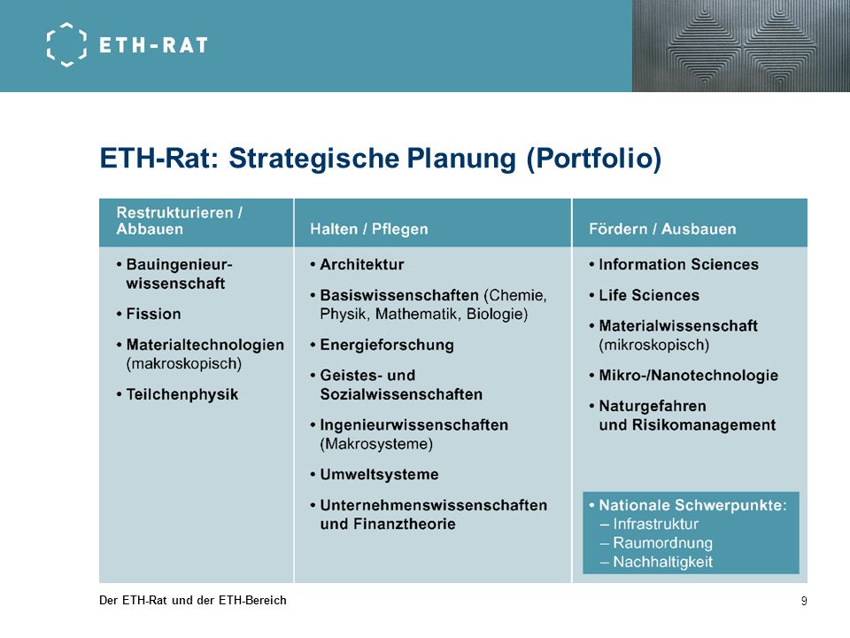 ETH-Rat: Strategische Planung (Portfolio)