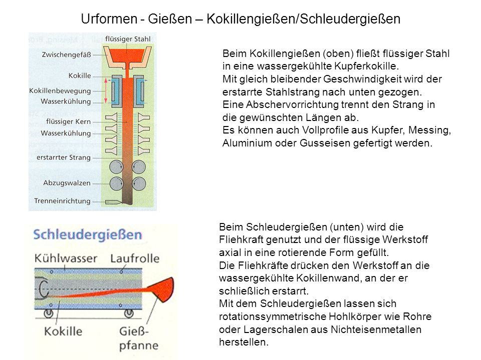 Urformen - Gießen – Kokillengießen/Schleudergießen