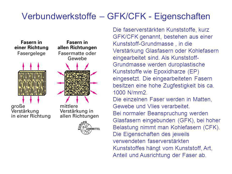 Verbundwerkstoffe – GFK/CFK - Eigenschaften