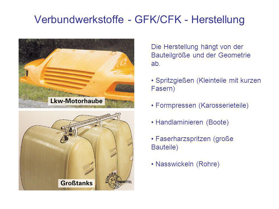 Verbundwerkstoffe - GFK/CFK - Herstellung