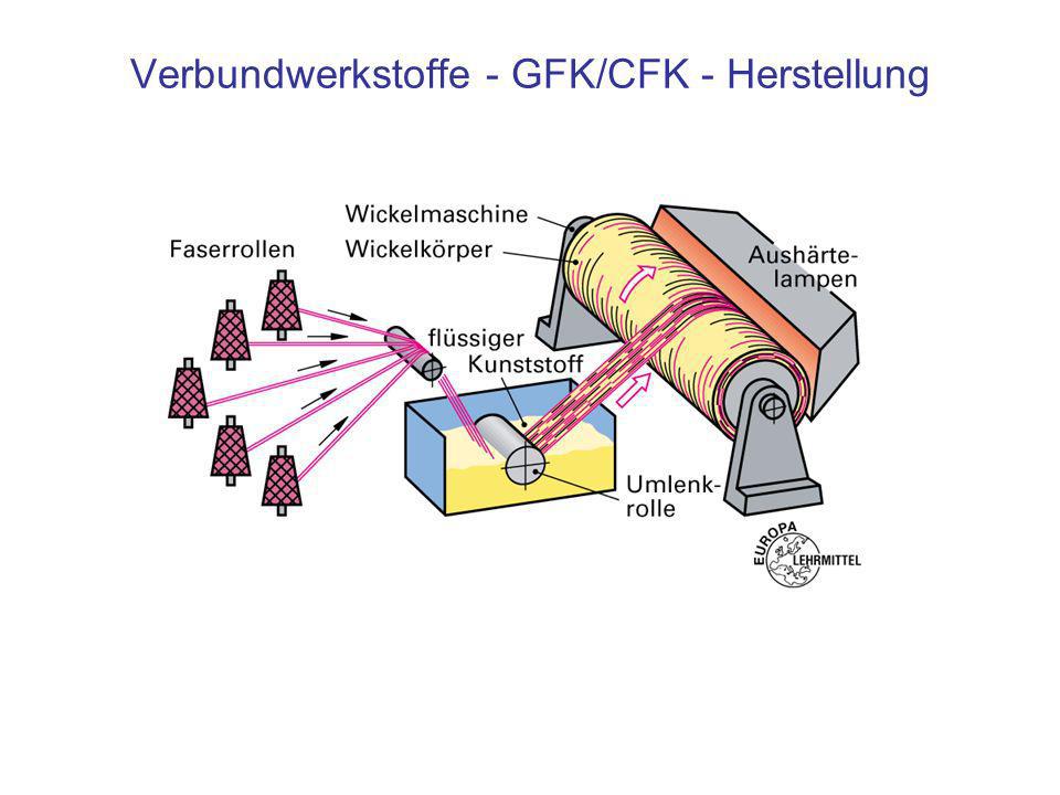 Verbundwerkstoffe - GFK/CFK - Herstellung
