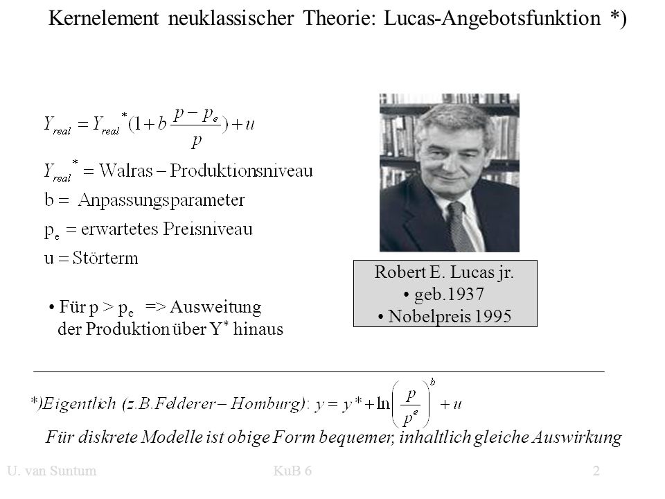 Kernelement neuklassischer Theorie: Lucas-Angebotsfunktion *)