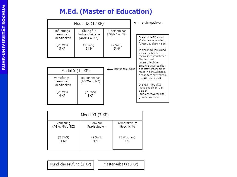 M.Ed. (Master of Education)