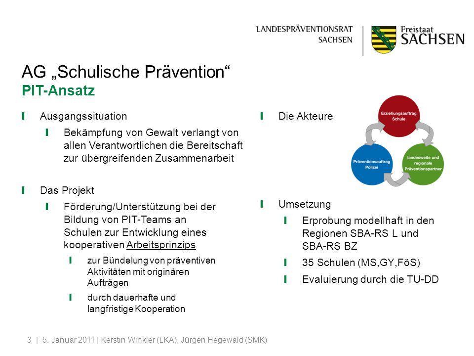 AG „Schulische Prävention PIT-Ansatz