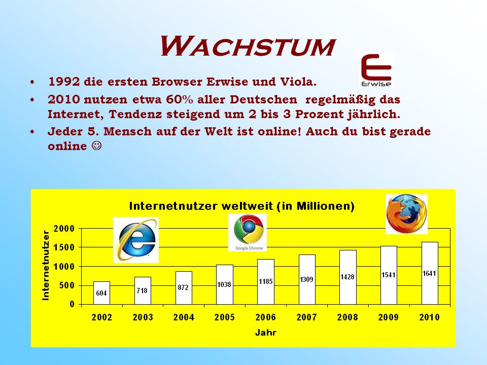 Wachstum 1992 die ersten Browser Erwise und Viola.